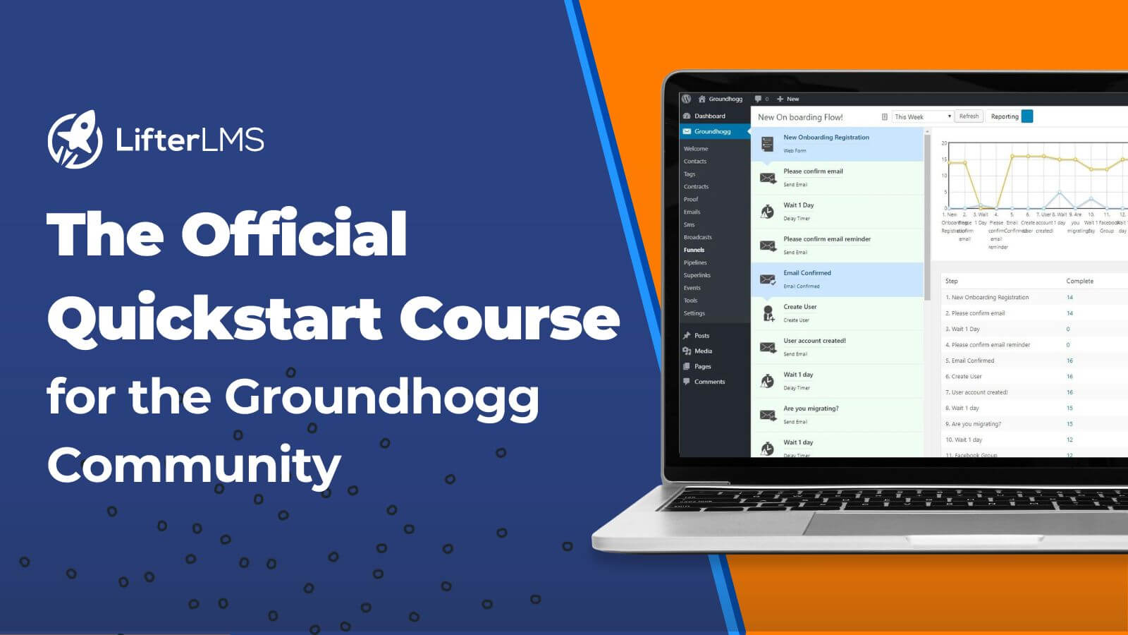 The Official Quickstart Course for the Groundhogg Community on LifterLMS Academy